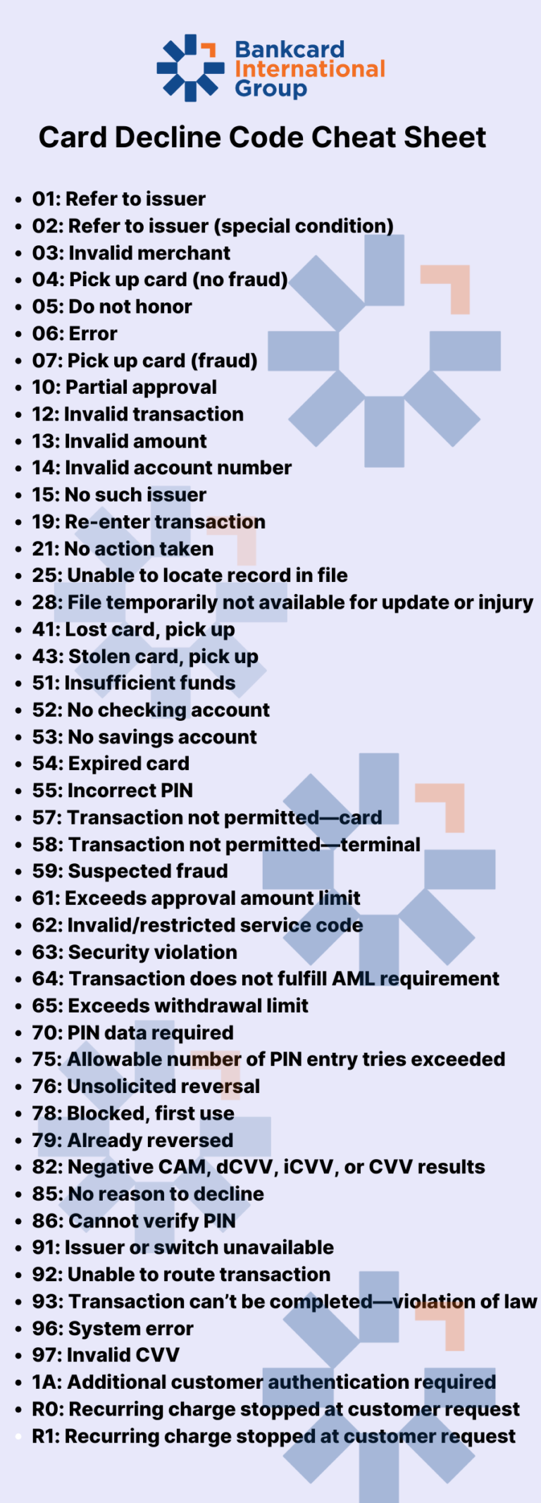 What do Credit Card Decline Codes Mean? How to Read and What to do with ...