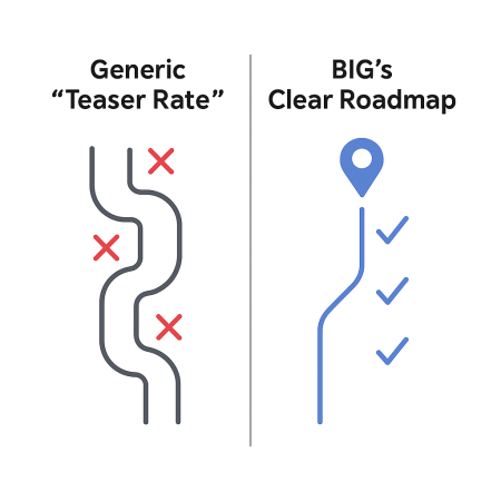 Bankcard International Group's High risk payment processing rates and pricing